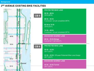 2nd Ave Update