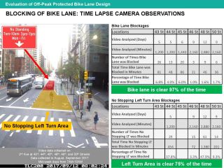 2nd Ave Update