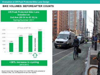2nd Ave Update