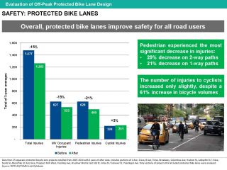 2nd Ave Update