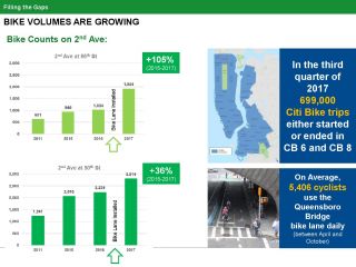 2nd Ave Update