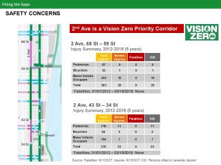 2nd Ave Update