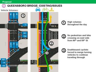 2nd Ave Update