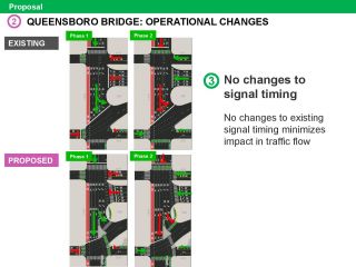 2nd Ave Update