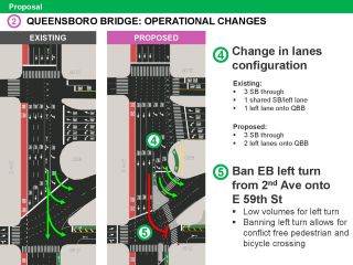 2nd Ave Update