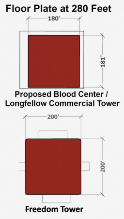 Floor Plate of Bllod Center v Freedom Tower