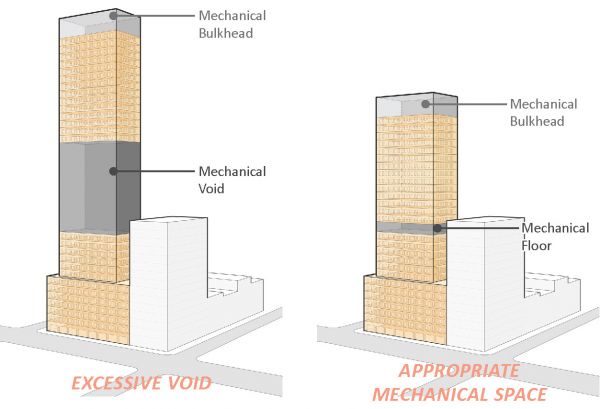 Diagram of Voids Text Amendment